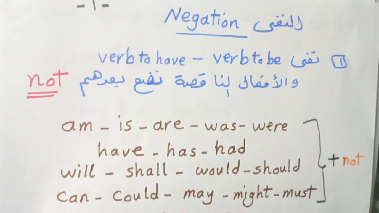النفي في اللغة الانجليزية - video Dailymotion