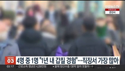 4명중 1명 "1년내 갑질 경험"…직장서 가장 많아