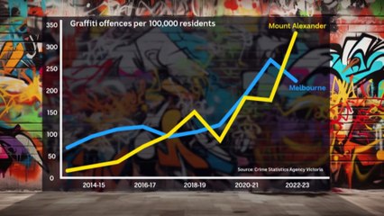 Graffiti explosion in Castlemaine prompts full-time council graffiti officer