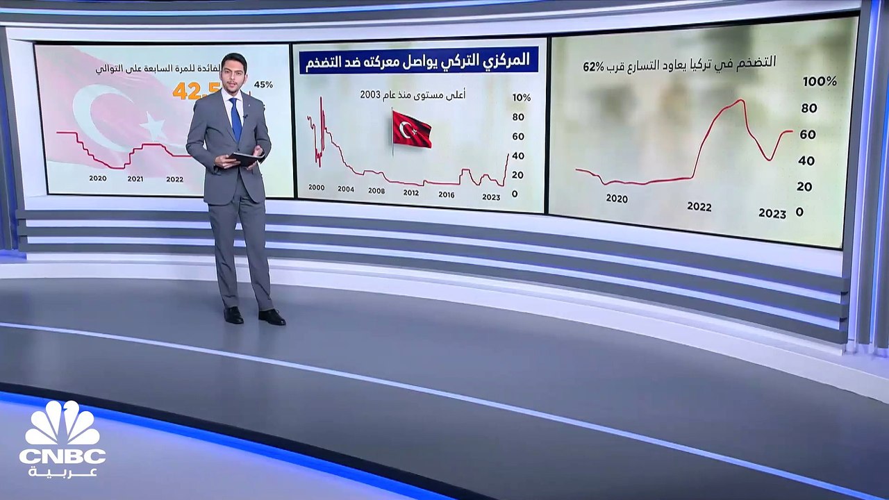 المركزي التركي يرفع معدلات الفائدة للمرة السابعة في 6 أشهر!!