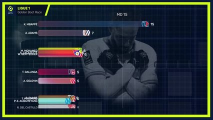 Télécharger la video: Ligue 1 Golden Boot Race - Mbappe in a league of his own