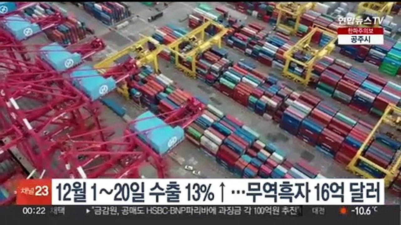 12월 1~20일 수출 13%↑…무역흑자 16억 달러