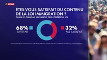 Sondage : satisfaction des Français sur la loi immigration