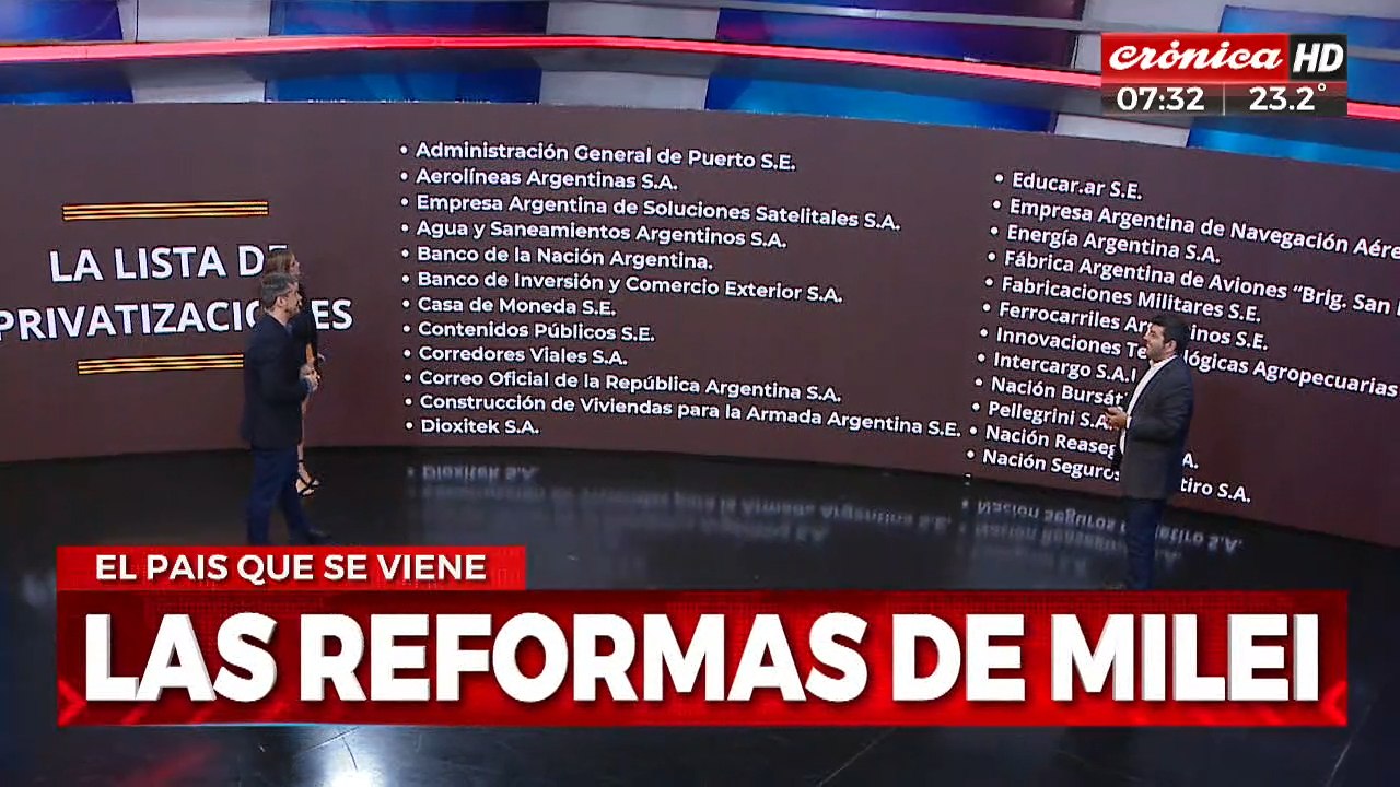 Ley Omnibus: la lista de las privatizaciones que propone Javier Milei