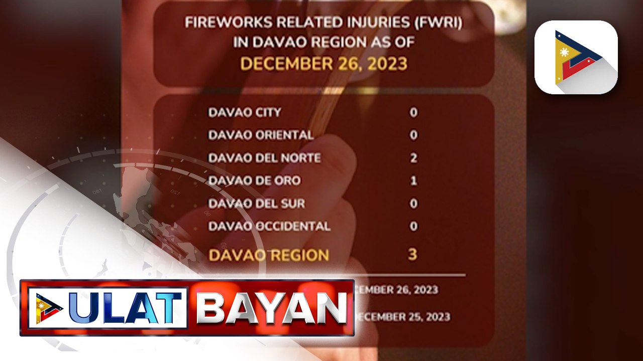 DTI Region XI, nanawagan sa publiko na bilhin lang ang mga paputok na may PS mark