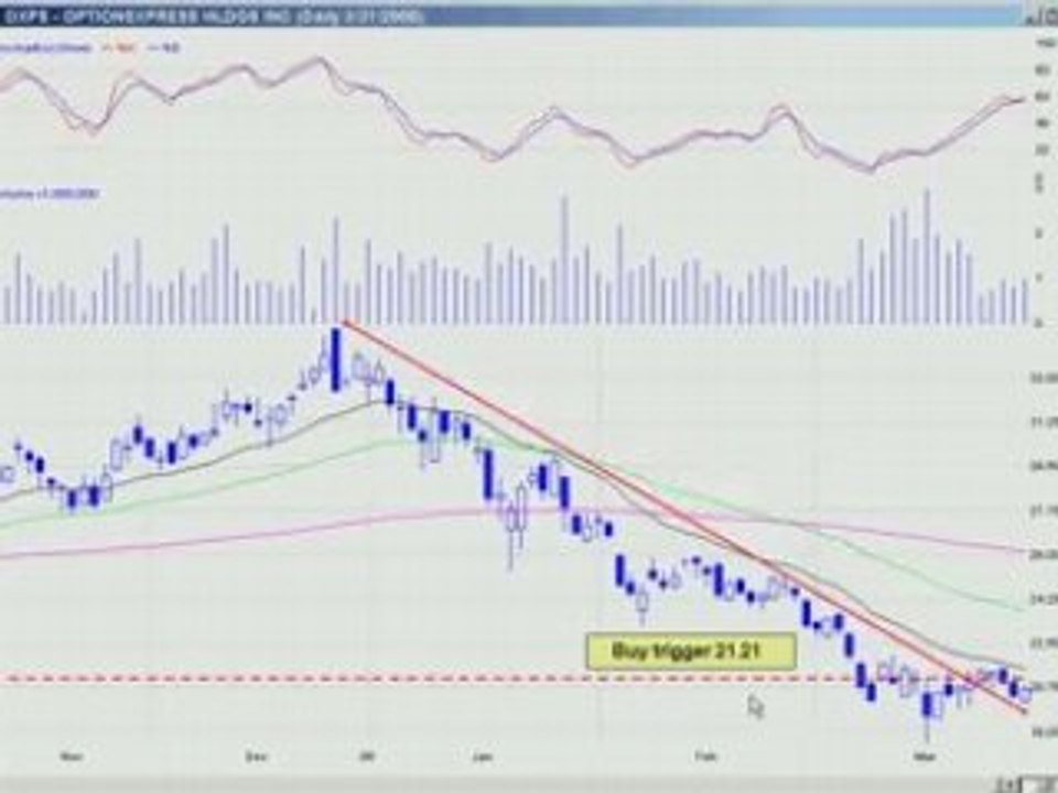 April 1st www.DayTradingRadio.com  Watch List april 1st