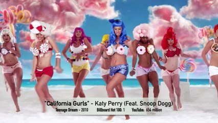 Katy Perry   - The Music Evolution 2001  2022