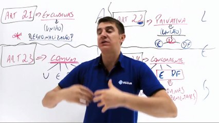 Aula 12.3 Organização do Estado Parte III - Direito Constitucional