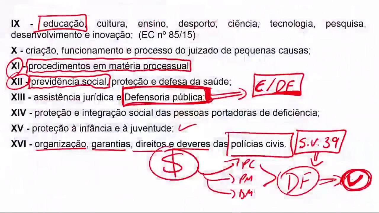 Aula 12.4 Organização do Estado Parte IV - Direito Constitucional