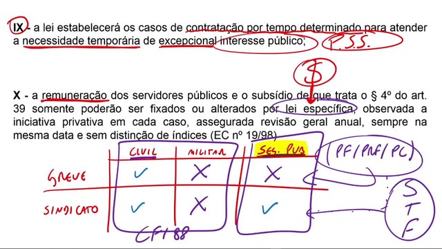 Aula 13.2 Administração Pública Parte II - Direito Constitucional