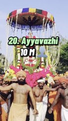 Top 20 des religions avec le moins d'adhérents