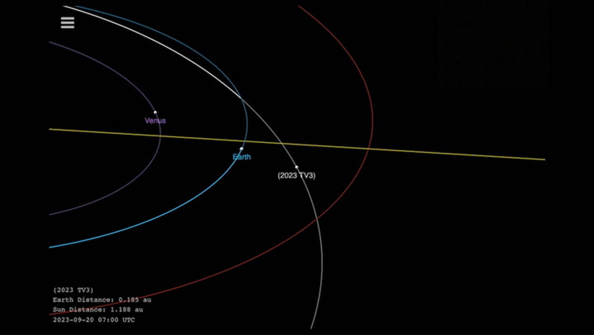 Asteroid 2023 TV3 Flew Close To Earth