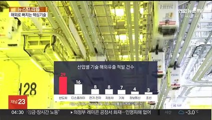 왜 그들은 배신하는가…해외로 빠져 나가는 핵심기술