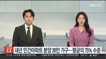 내년 민간아파트 분양 26만가구…평균의 75% 수준