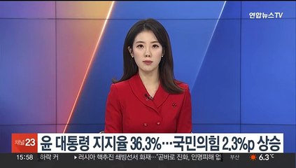 윤 대통령 지지율 36.3%…국민의힘 2.3%p 상승