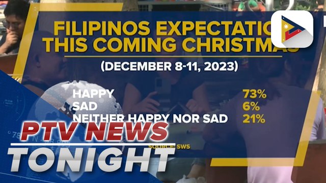 Latest SWS survey shows 73% of Filipinos hopeful, positive on Christmas day 