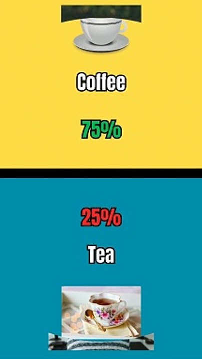 coffee or tea