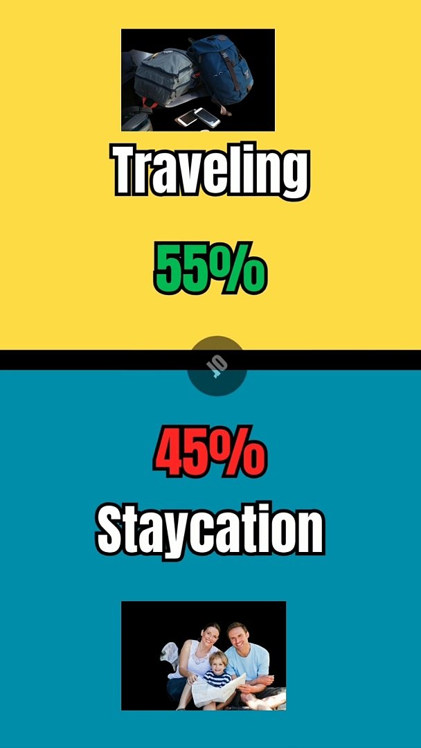 traveling