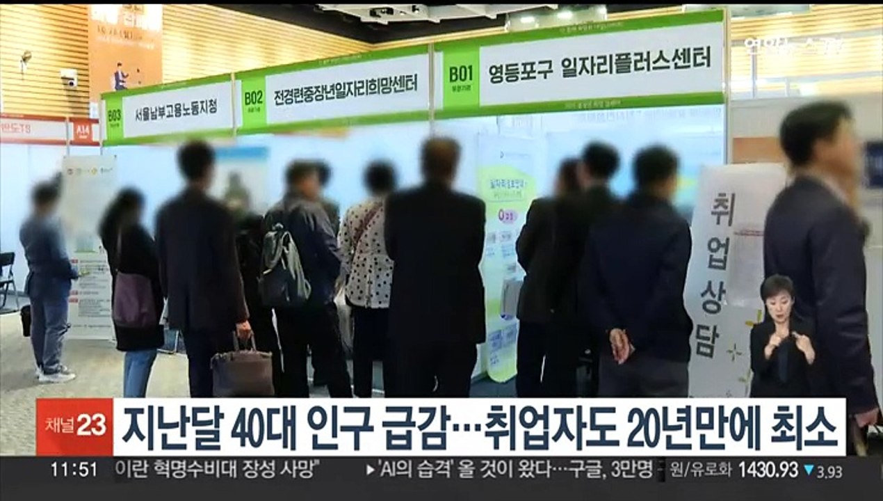 지난달 40대 인구 급감…취업자도 20년 만에 최소