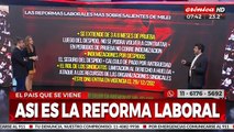 DNU y polémica: esta es la reforma laboral que pretende instalar Javier Milei