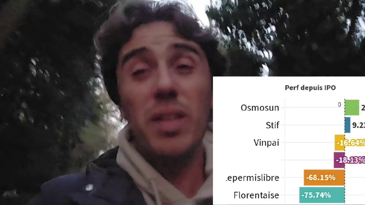 LES IPOs DEPUiS 2021 CA DONNE QUOI ?