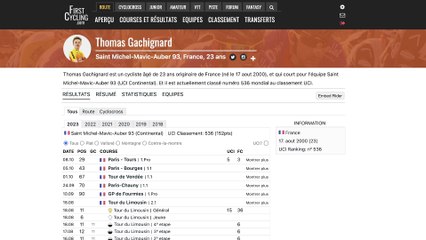 Quels sont les coureurs français à découvrir en 2024 ?