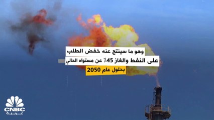 كيف سينجح العالم في تقليص الطلب على النفط في عام 2050