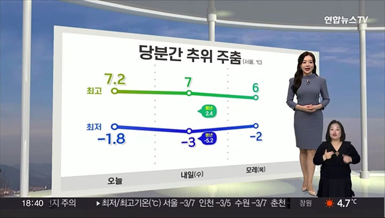 [생활날씨] 추위 대신 먼지 말썽…내일 서쪽 초미세먼지 '나쁨'