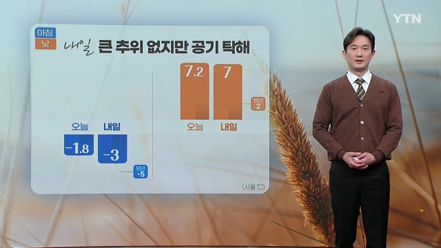 [날씨] 내일 큰 추위 없지만 공기 탁해...휴일 전국 곳곳 눈·비 / YTN