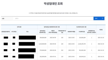 국토부·보증공사, 악성 임대인 17명 명단 첫 공개 / YTN