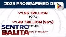 Programmed debt ng bansa ngayong 2023, 95% nang bayad na ayon sa Bureau of Treasury