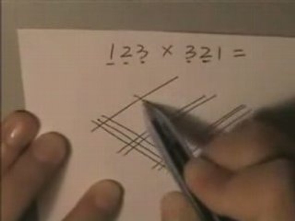 Multiplicationl