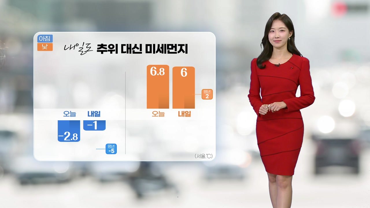 [날씨] 내일 추위 대신 미세먼지...동해안 건조 / YTN