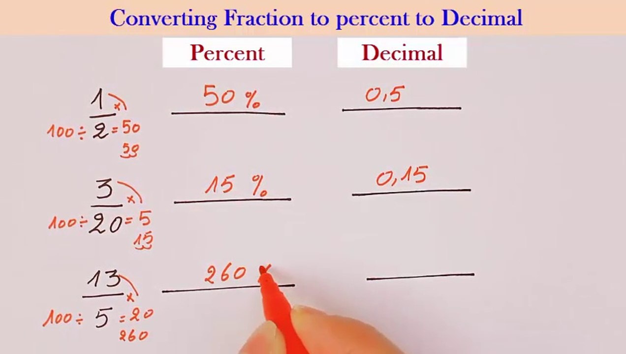Converting Fractions to Percentage and Decimals #maths #mathematics #algebra