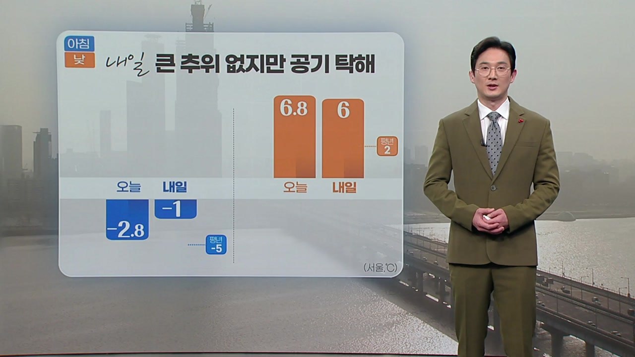 [날씨] 내일 큰 추위 없지만 공기 탁해...서울 첫 비상저감조치 / YTN