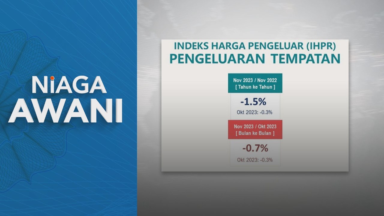 Niaga AWANI: Indeks harga pengeluar susut 1.5 p...