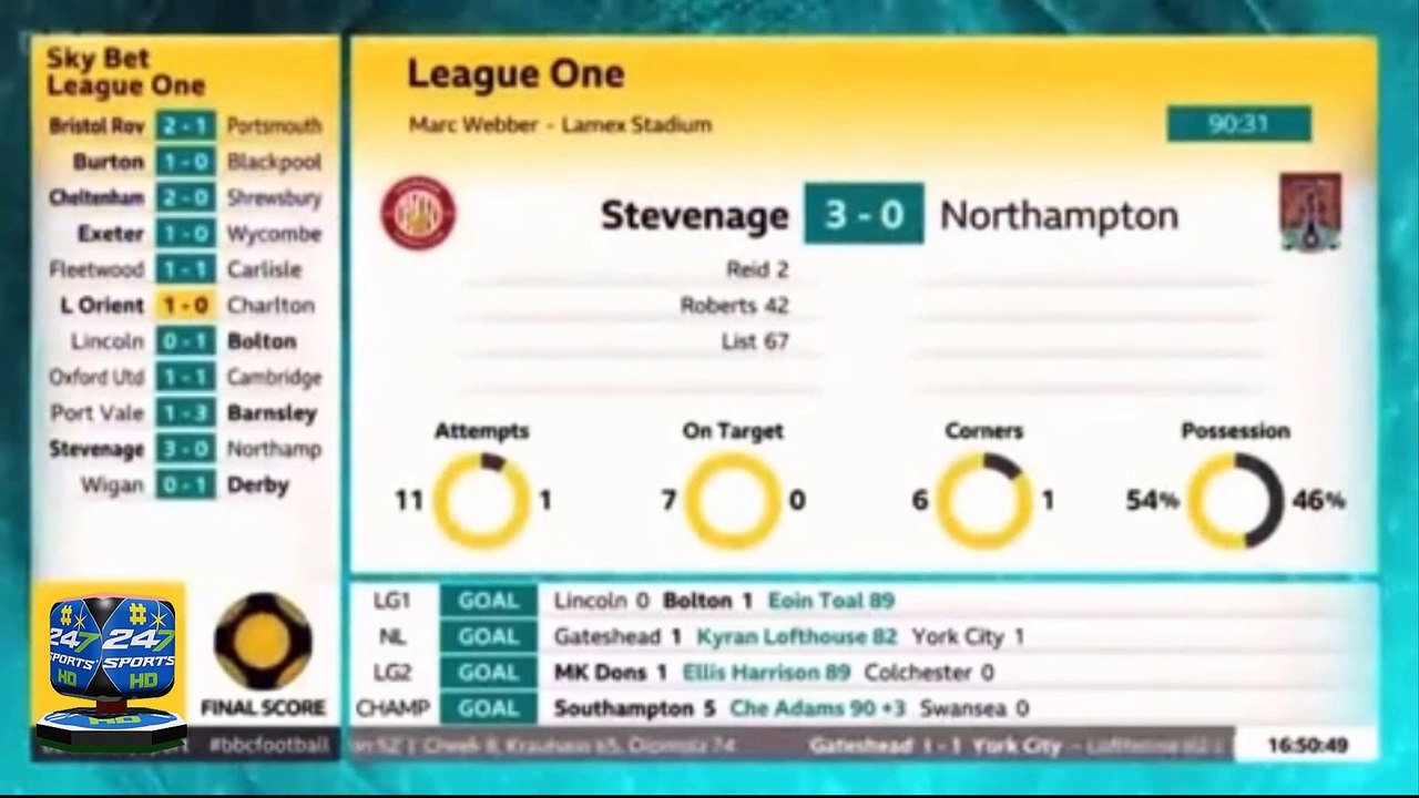 BBC Final Score Reporter's Incredible Goal Update Goes Viral, it's One of the Most Creative Ever