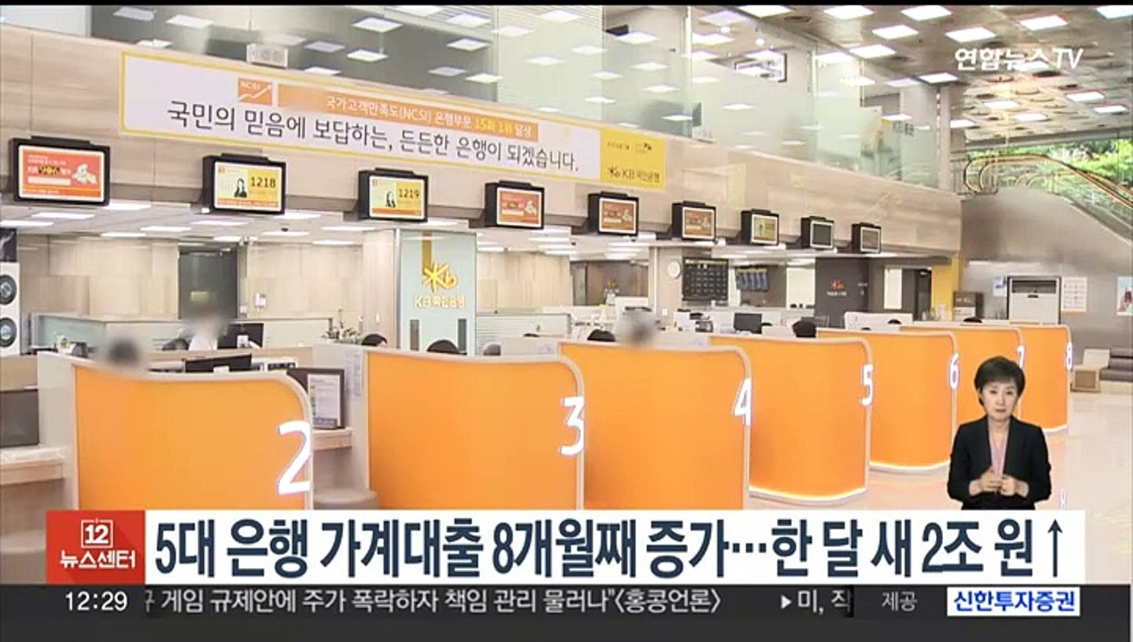 5대 은행 가계대출 8개월 연속 증가…한달 새 2조원↑