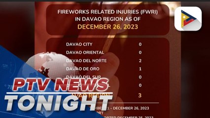 Télécharger la video: DOH Region 11 records 3 cases of firecracker-related injuries in Davao region