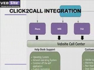 Technical Helpdesk services