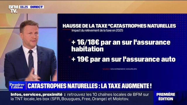 La hausse de la taxe catastrophes naturelles répercutée sur le prix des assurances