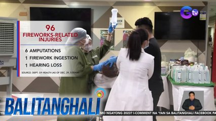 DOH: Babae sa Central Luzon, nawalan ng pandinig dahil sa kuwitis; fireworks-related Injuries, 96 na | BT