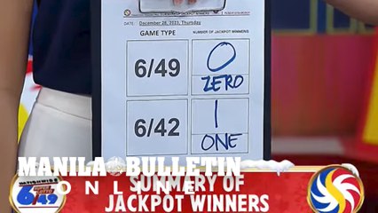 Solo bettor wins P43.8-M Lotto 6/42 jackpot