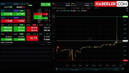 Dolar/TL Yükselişle Başladı