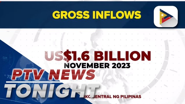 PH foreign investment net inflows at $673M as of November 2023