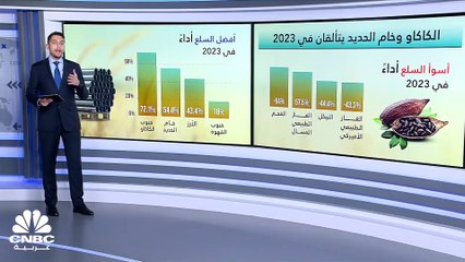 الكاكاو وخام الحديد يتألقان في 2023