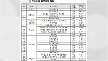 전국 94개 의료기관 특정 질환·과목 전문병원 지정 / YTN