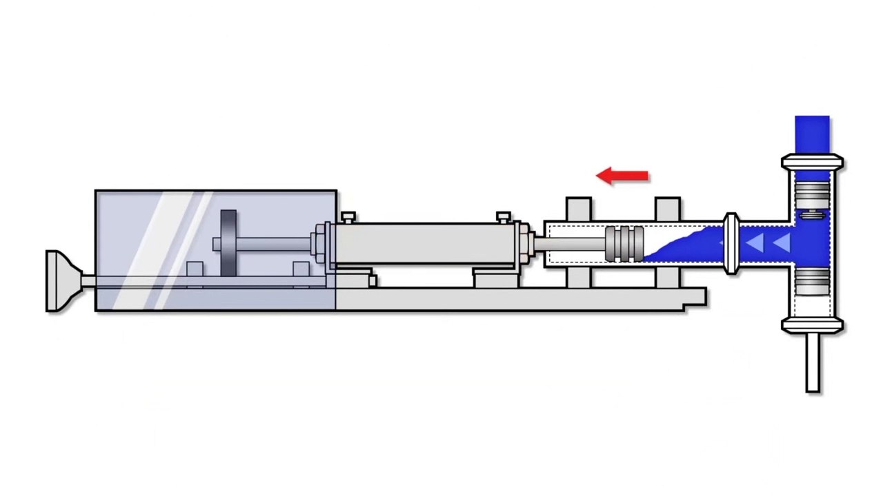 Comment fonctionne un remplisseur à piston