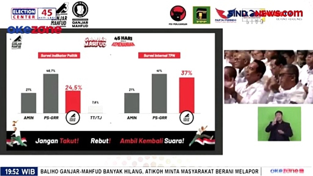 TPN Lakukan Survei Internal, Arsjad Rasjid : Ganjar-Mahfud Peringkat Kedua dengan 37%