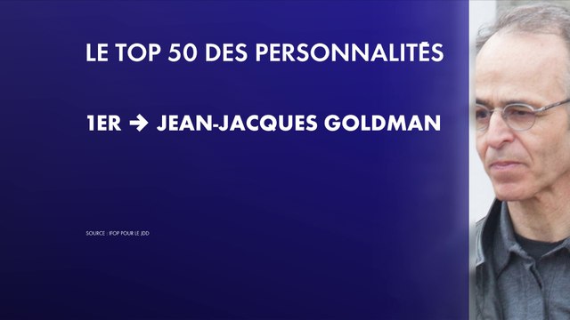 Jean-Jacques Goldman est la personnalité préférée des Français, selon le JDD
